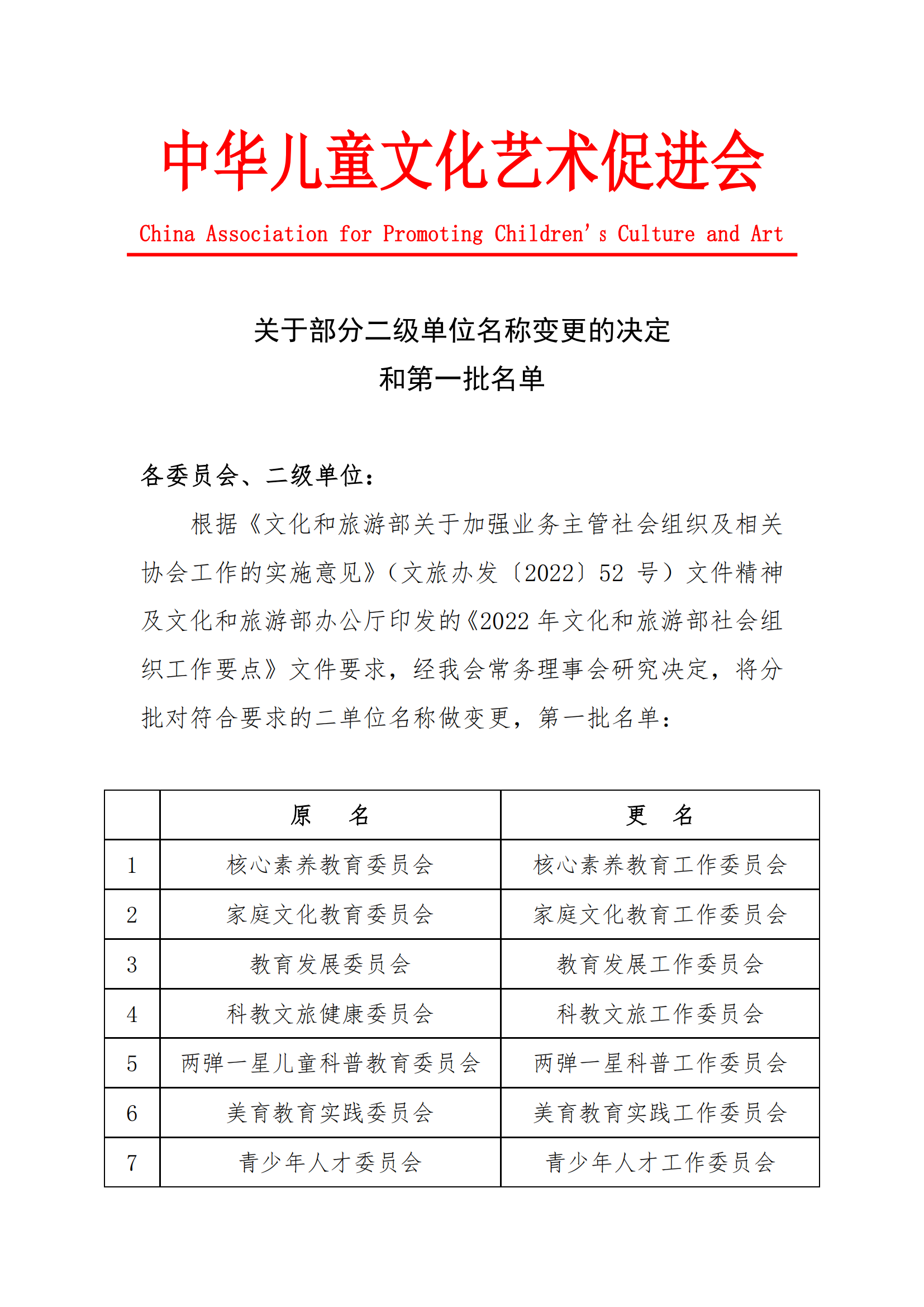 第一批名单---关于部分二级单位名称变更的决定_00.png